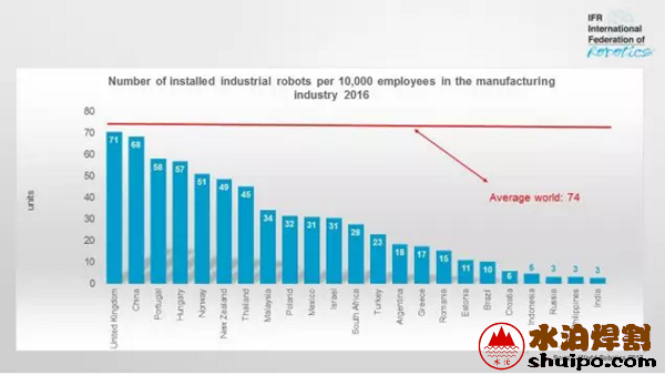 全球機器人密度排行